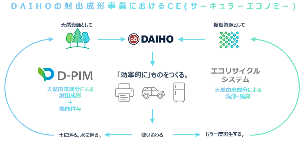 記事内画像