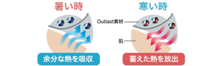 記事内画像