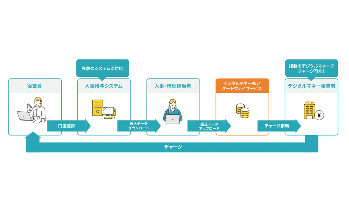 ミロク情報サービス（MJS）の人事・給与システム、楽天ペイでのデジタル給与支払いが可能に