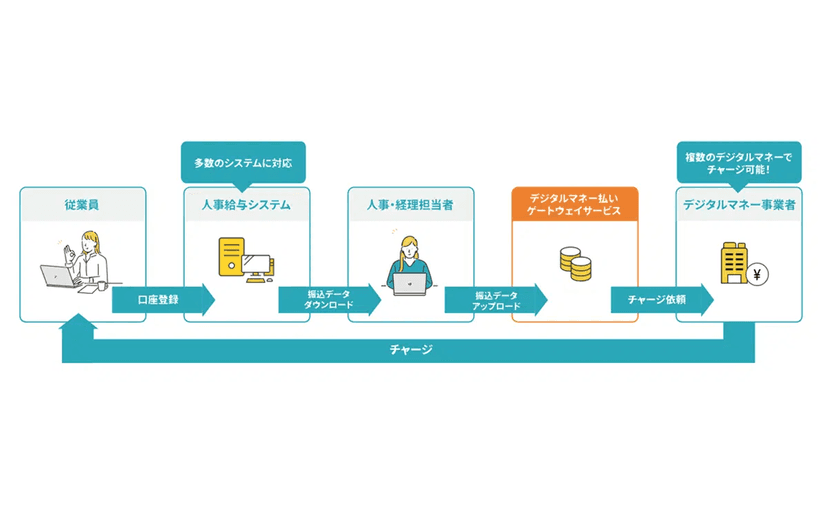 記事サムネイル