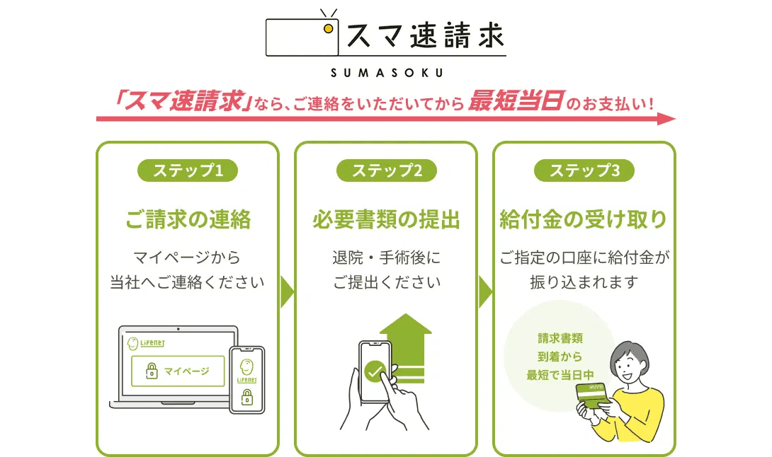 保険金が平均0.58日で手元に。ライフネット生命が実現した「最短当日支払い」の功績 