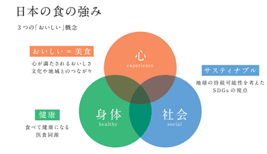世界が求める日本の食の価値