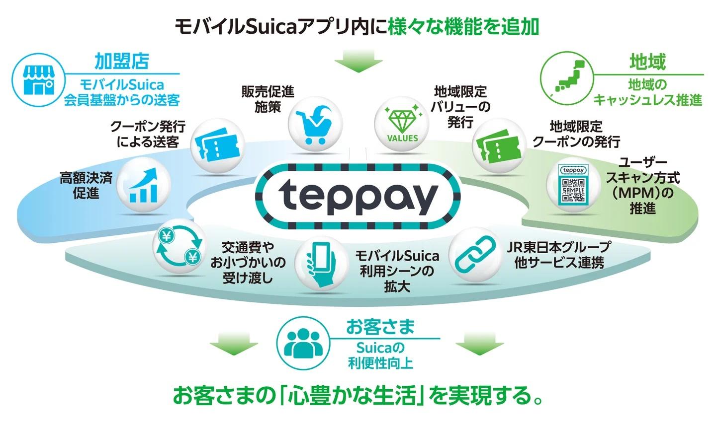 モバイルSuicaが変わる！新コード決済「teppay」の全貌と便利すぎる活用術