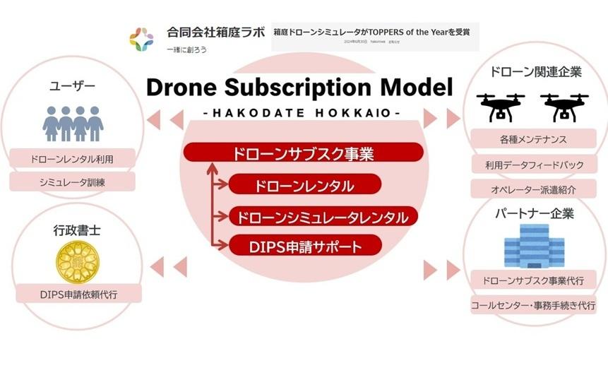 社内コンテストから行政連携へ。函館市×DITが描く「課題解決型」新規事業の未来