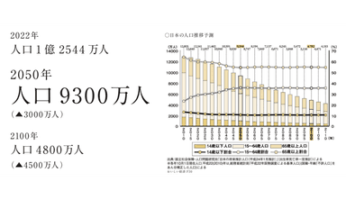 縮小していく日本において描く食の未来