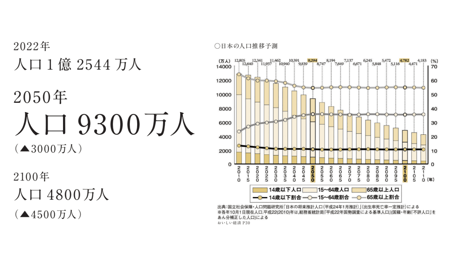 縮小していく日本において描く食の未来