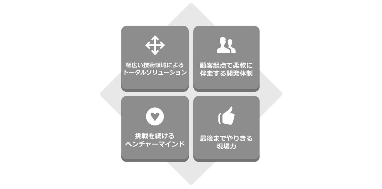 顧客の構想段階から現場に深く入り込み、「伴走者」としてビジネス成長を支え続けるDIT西日本カンパニーの姿