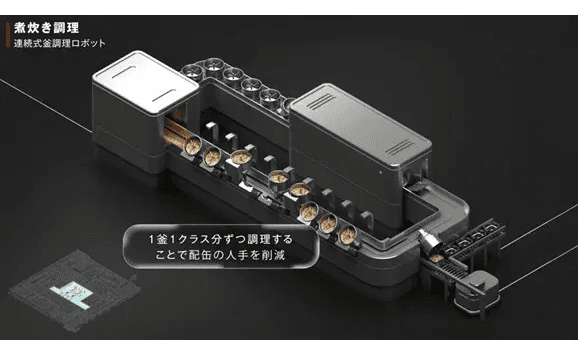 中西製作所、超省人化・高効率化を実現する 2030年の「未来の給食センター」イメージ動画を公開