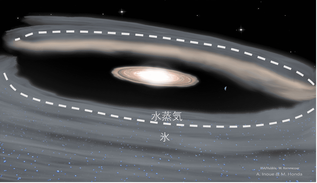 銀河と惑星の成り立ちに迫る、早大発の挑戦