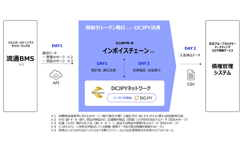 記事サムネイル
