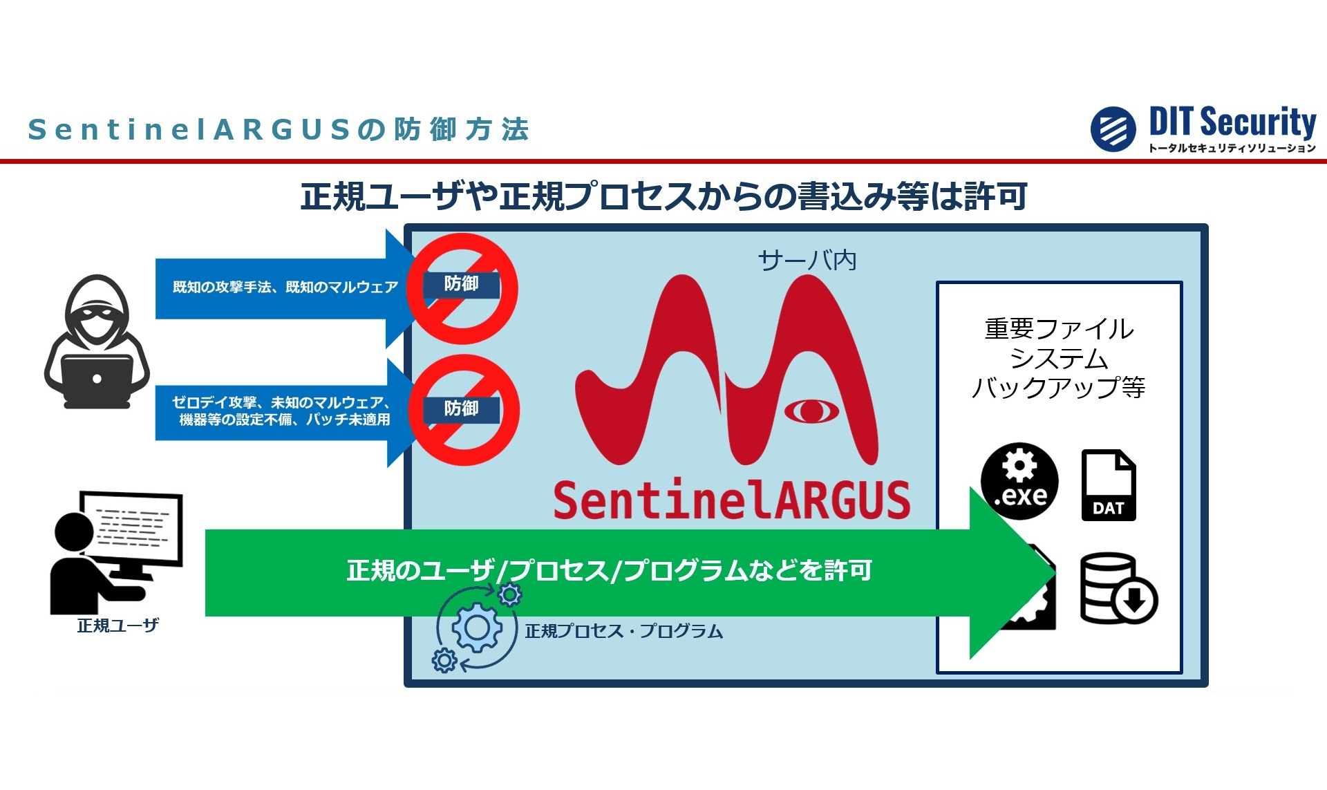 ランサムウェア被害から企業データを強固に守る　セキュリティシステム、7月28日より本格運用開始