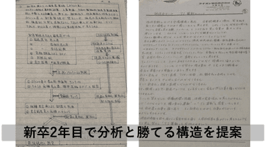 「ライオンを内側から変える」——敗北感の中で磨いた流通への視点とイノベーションの意志