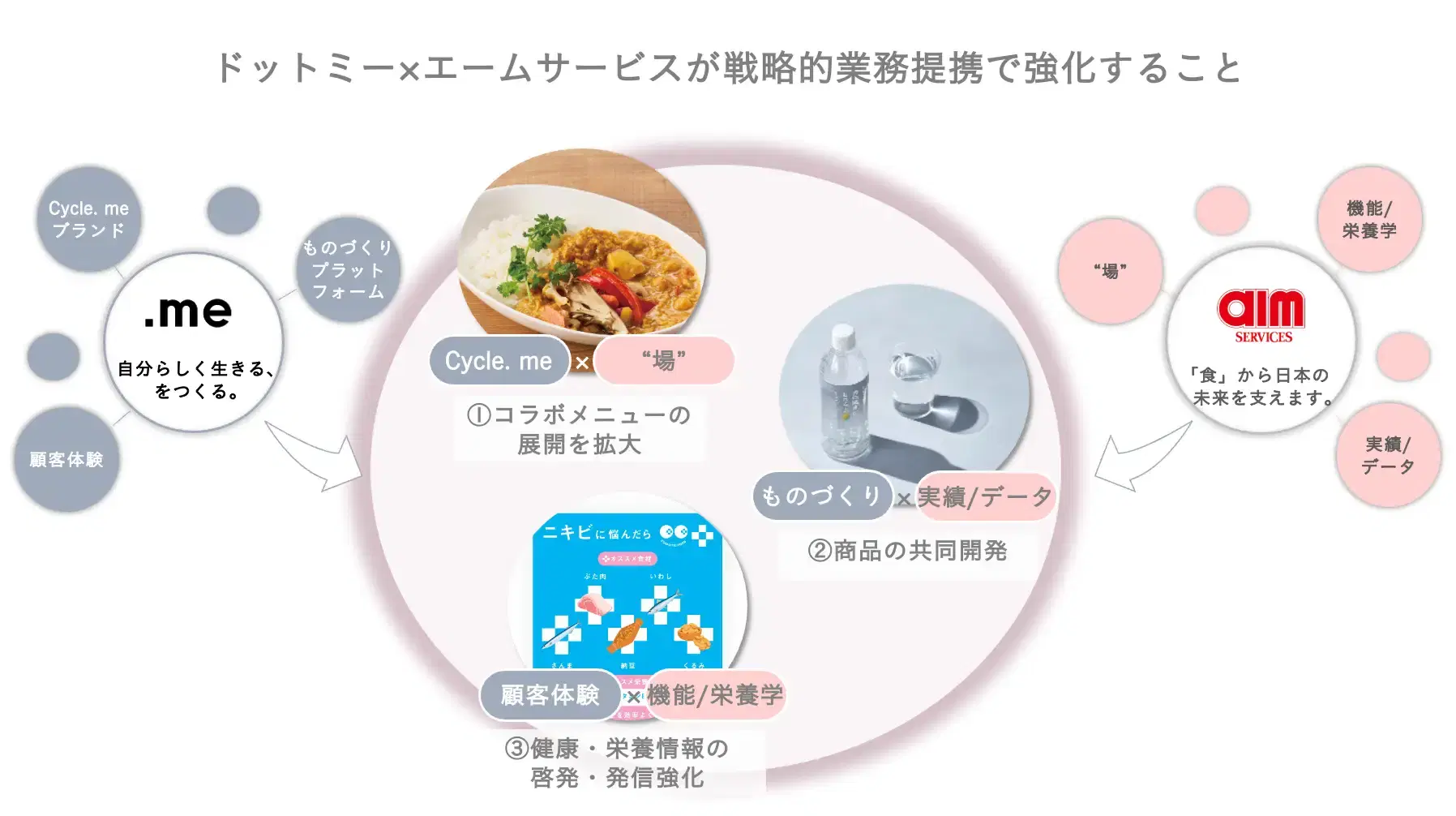 ドットミーとエームサービスが戦略的業務提携を締結、企業の健康経営推進を支援へ