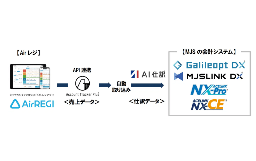 記事サムネイル