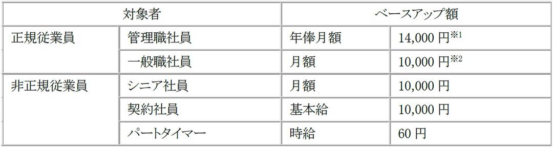 記事内画像