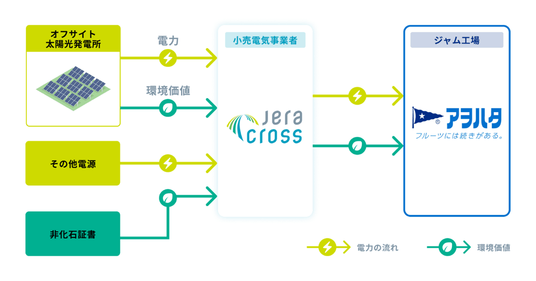 記事内画像