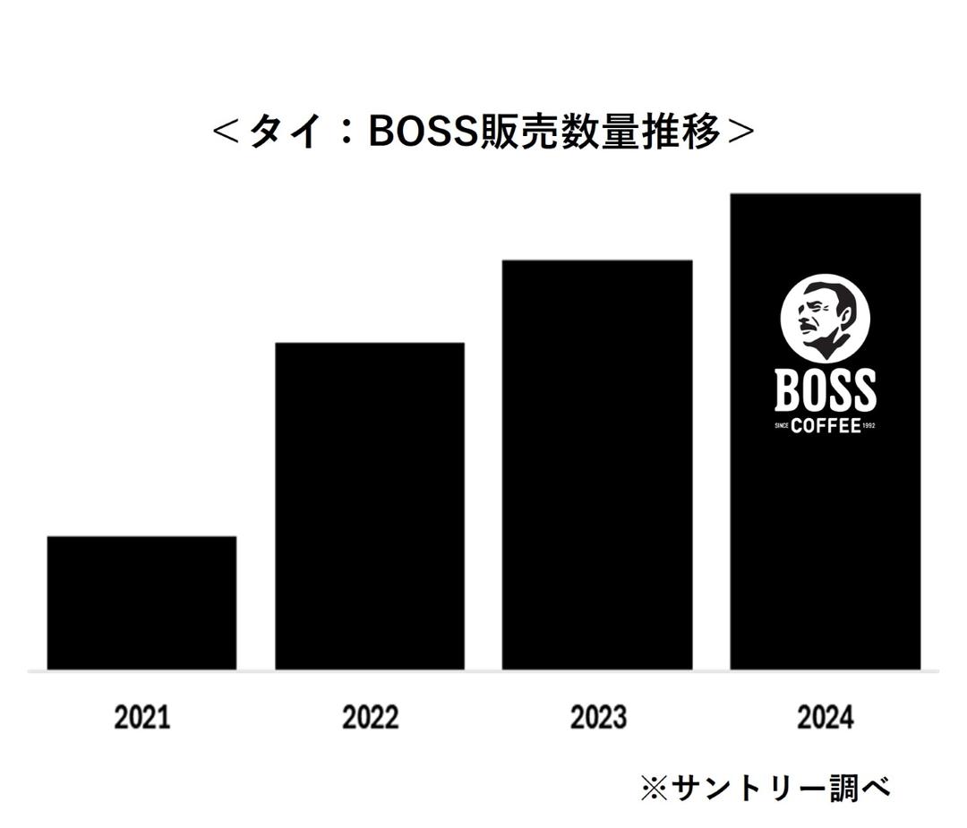 記事内画像