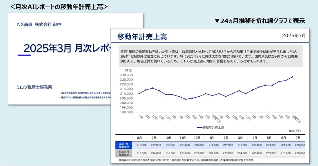 記事内画像