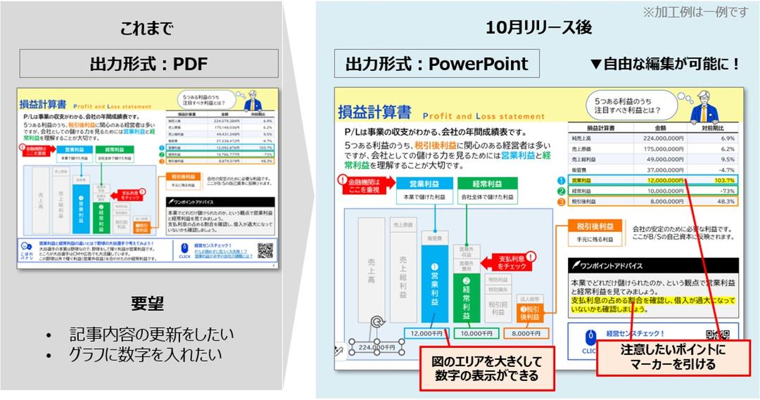 記事内画像