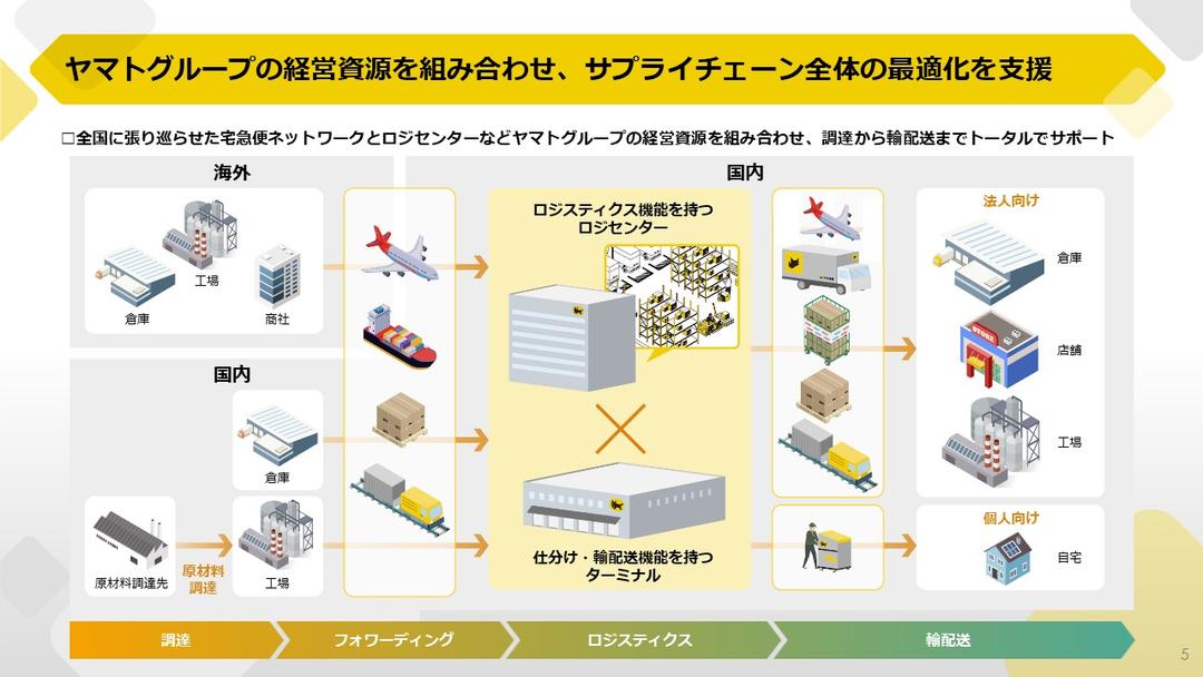 記事内画像