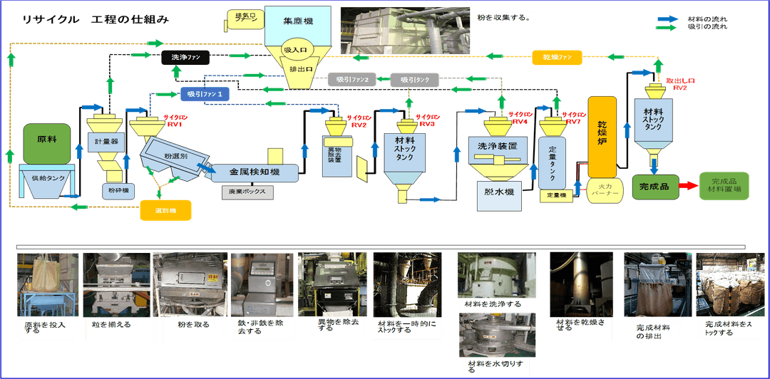 記事内画像
