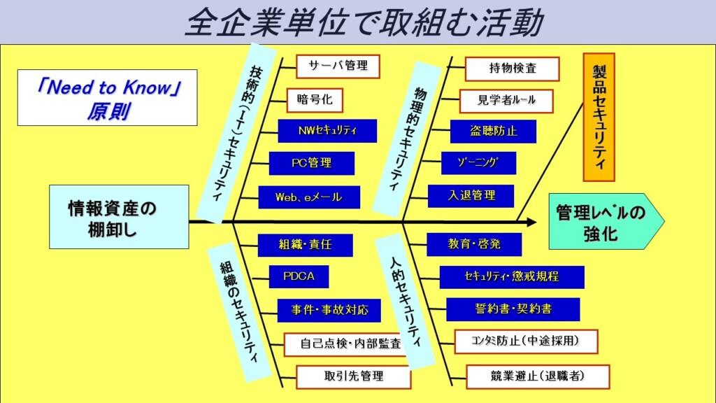 記事内画像