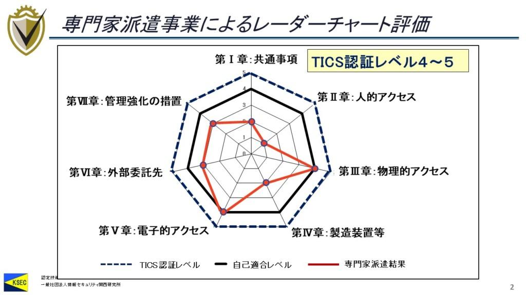 記事内画像