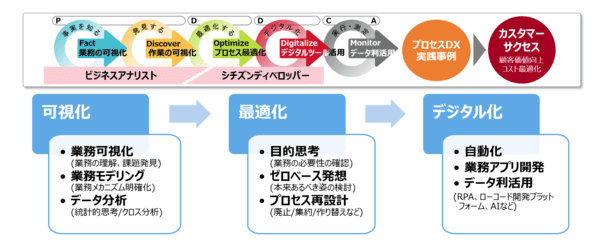 記事内画像