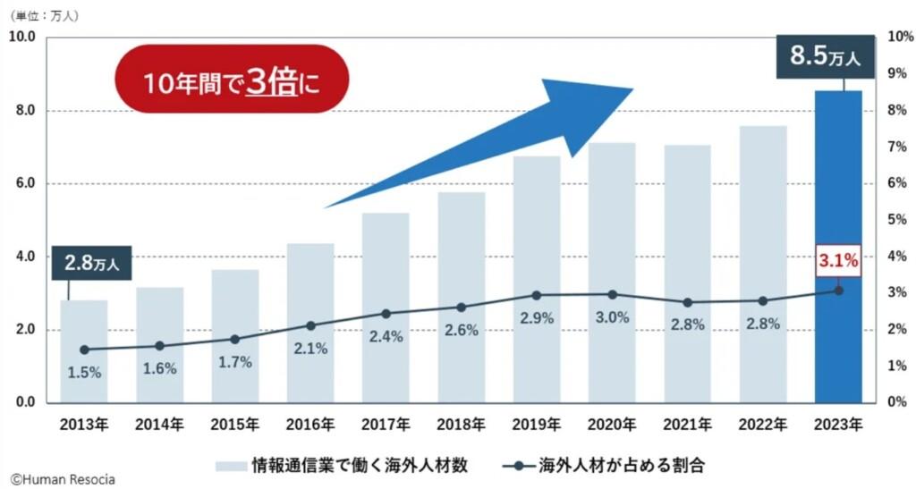 記事内画像