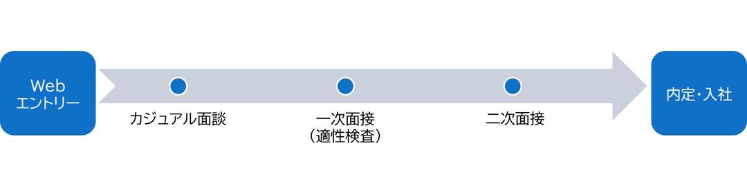 記事内画像