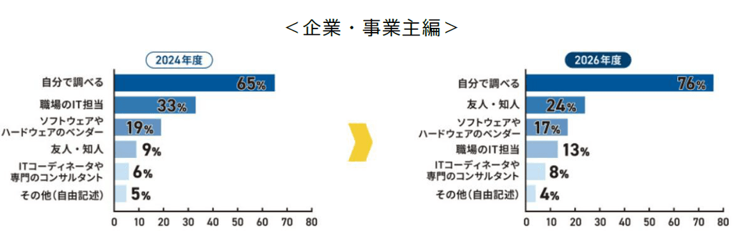 記事内画像