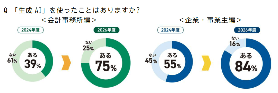 記事内画像
