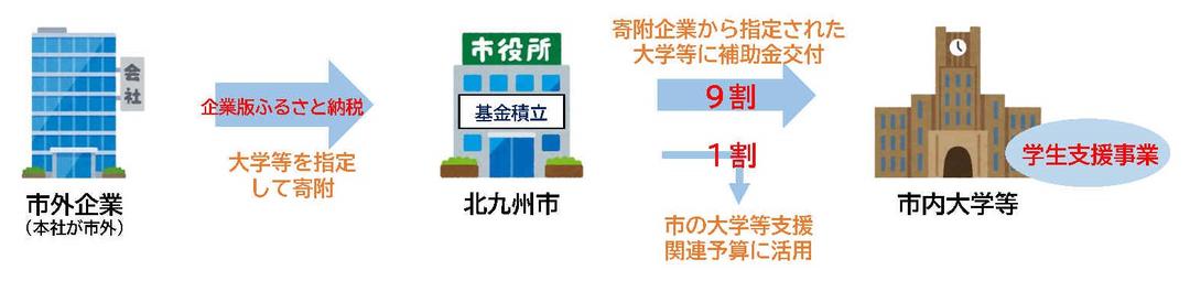 記事内画像