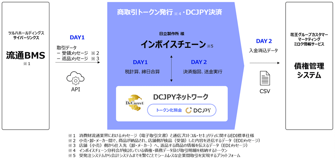 記事内画像