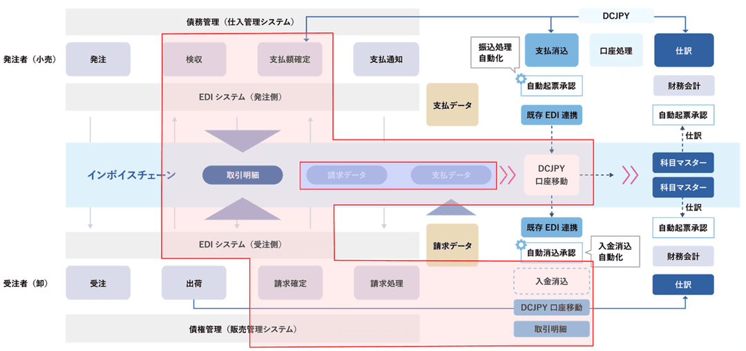 記事内画像