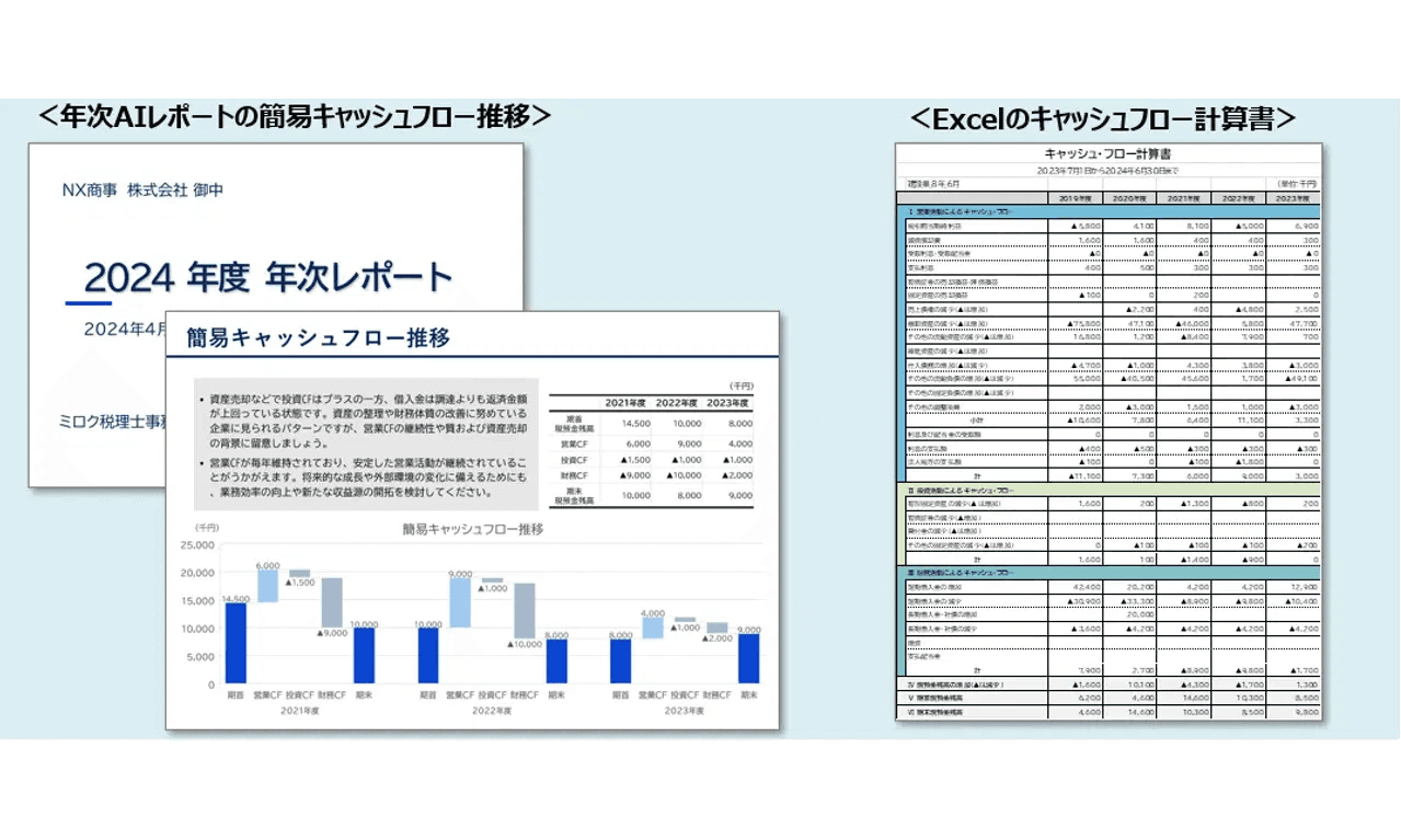 DXプラットフォーム『Hirameki 7』の「経営分析プラス」に「簡易キャッシュフロー計算書の自動作成」ほか新機能登場